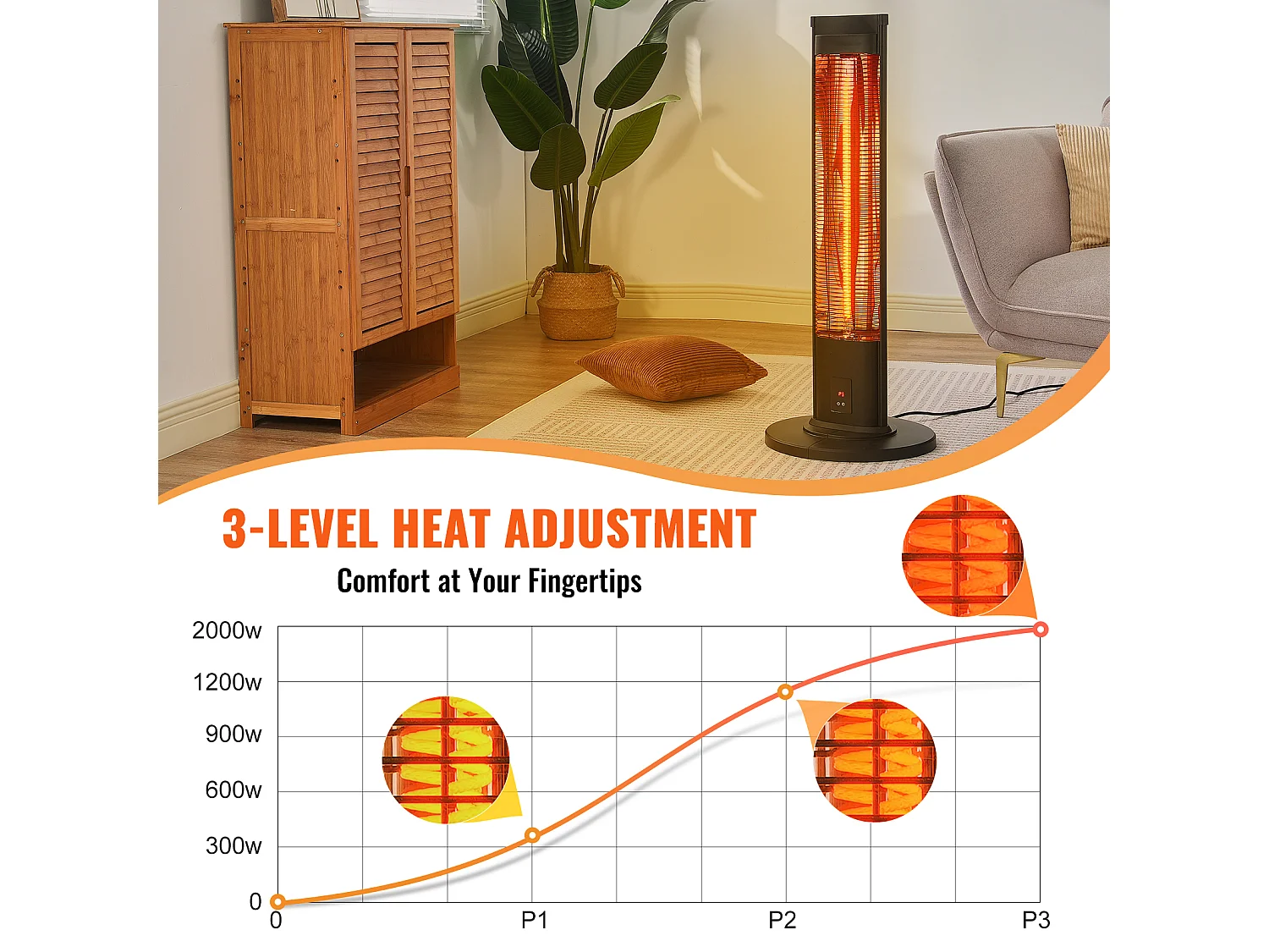 Verwarmingsradiator, SucceBuy Infraroodverwarming 2000 W met Afstandsbediening en Veiligheidsfuncties