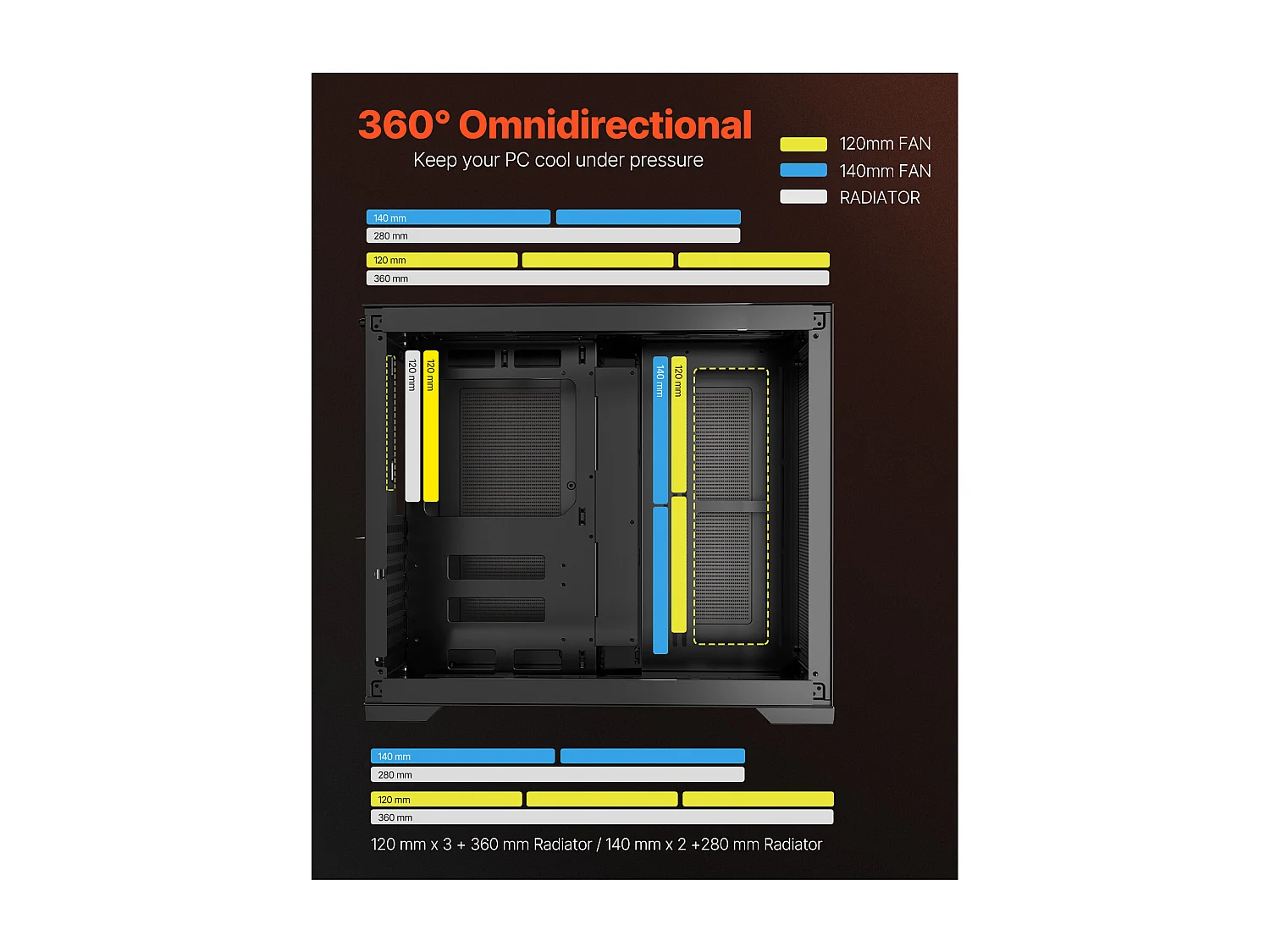 PC-behuizing SucceBuy Midi Tower, Dubbele Kamer Ontwerp, Gehard Glaspanelen, Magnetisch Stofscherm, Geschikt voor GPU tot 41 cm, Compatibel