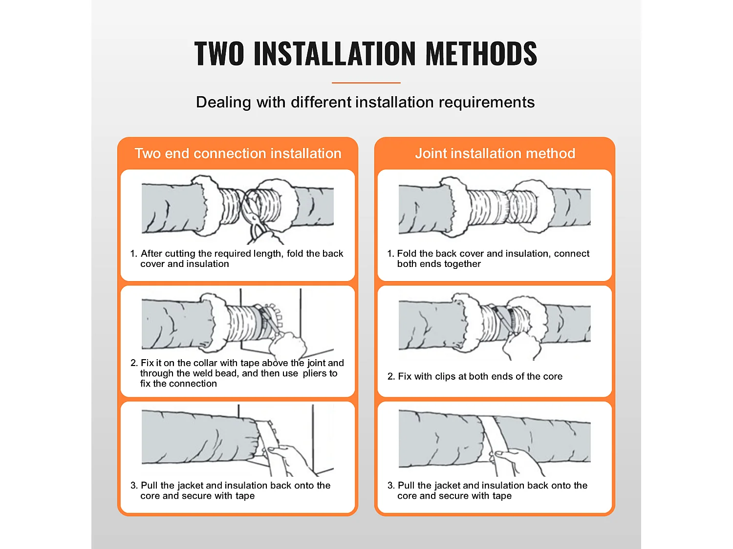 Isoliertes Flexibles Rohr SucceBuy für Trocknerlüftung 10.16CM x 760CM, CVC, Feuersicherheit R-6