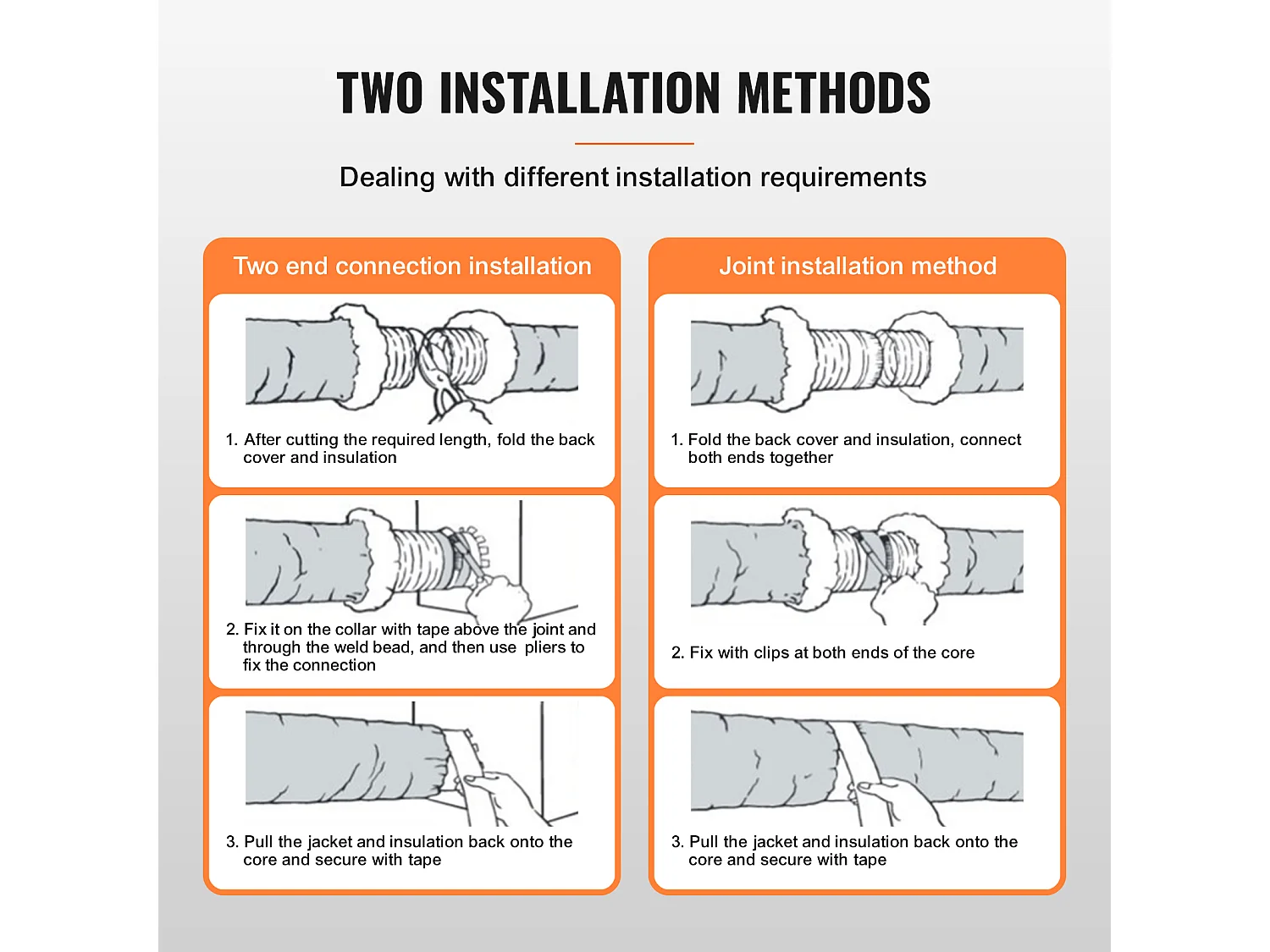 Isoliertes Flexibles Rohr SucceBuy für Trocknerlüftungsrohr 20.3CMx760CM Lüftung CVC R-6.0