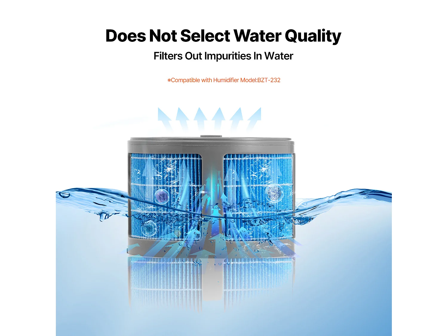 Filtre de Rechange SucceBuy pour Humidificateur à Évaporation, Lot de 2 pour Modèle 10 L/2,64 G