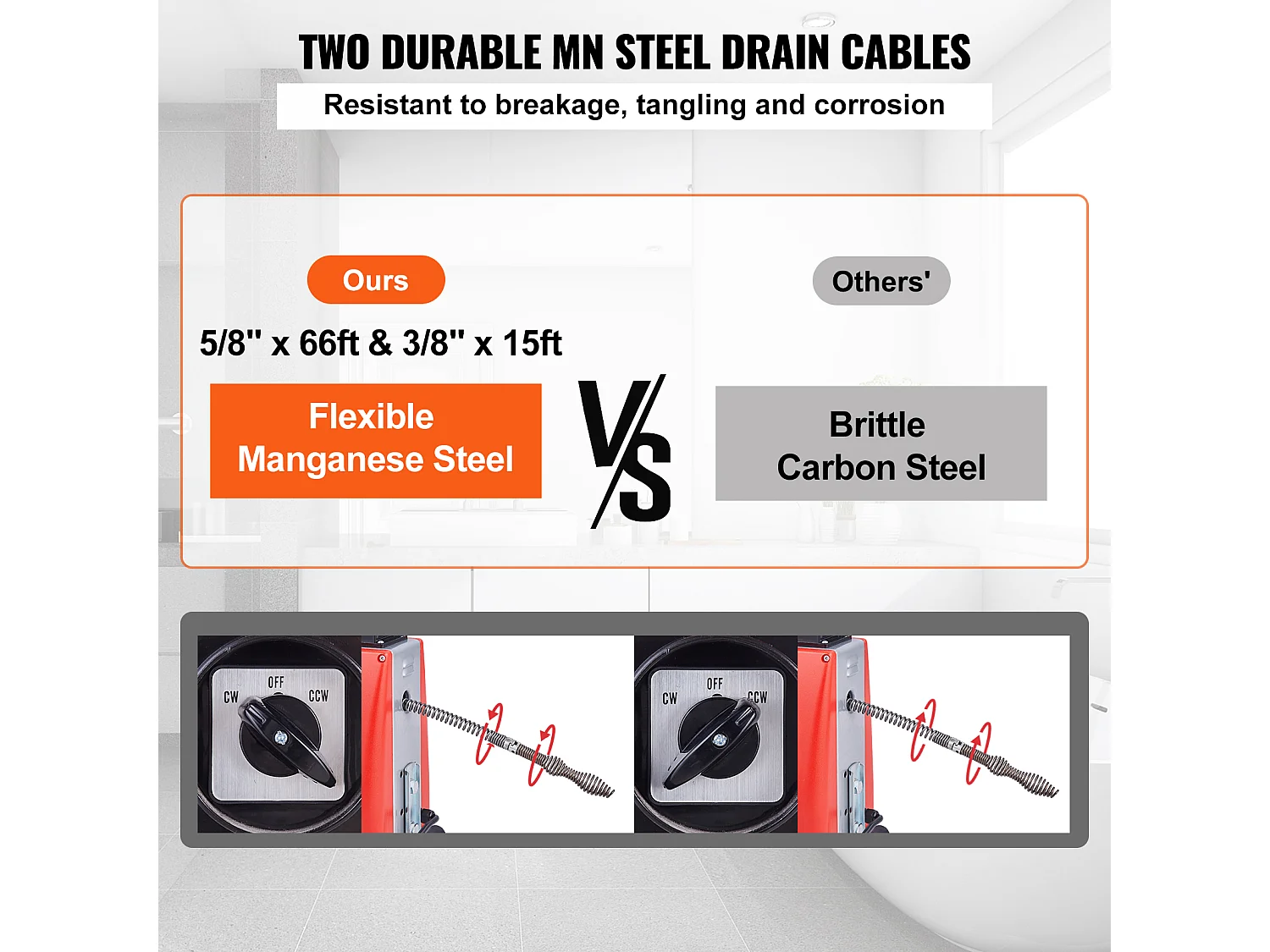 Machine de Nettoyage de Drain SucceBuy 20 m x 16 mm 250 W, Serpent d'Égout à Alimentation Manuelle