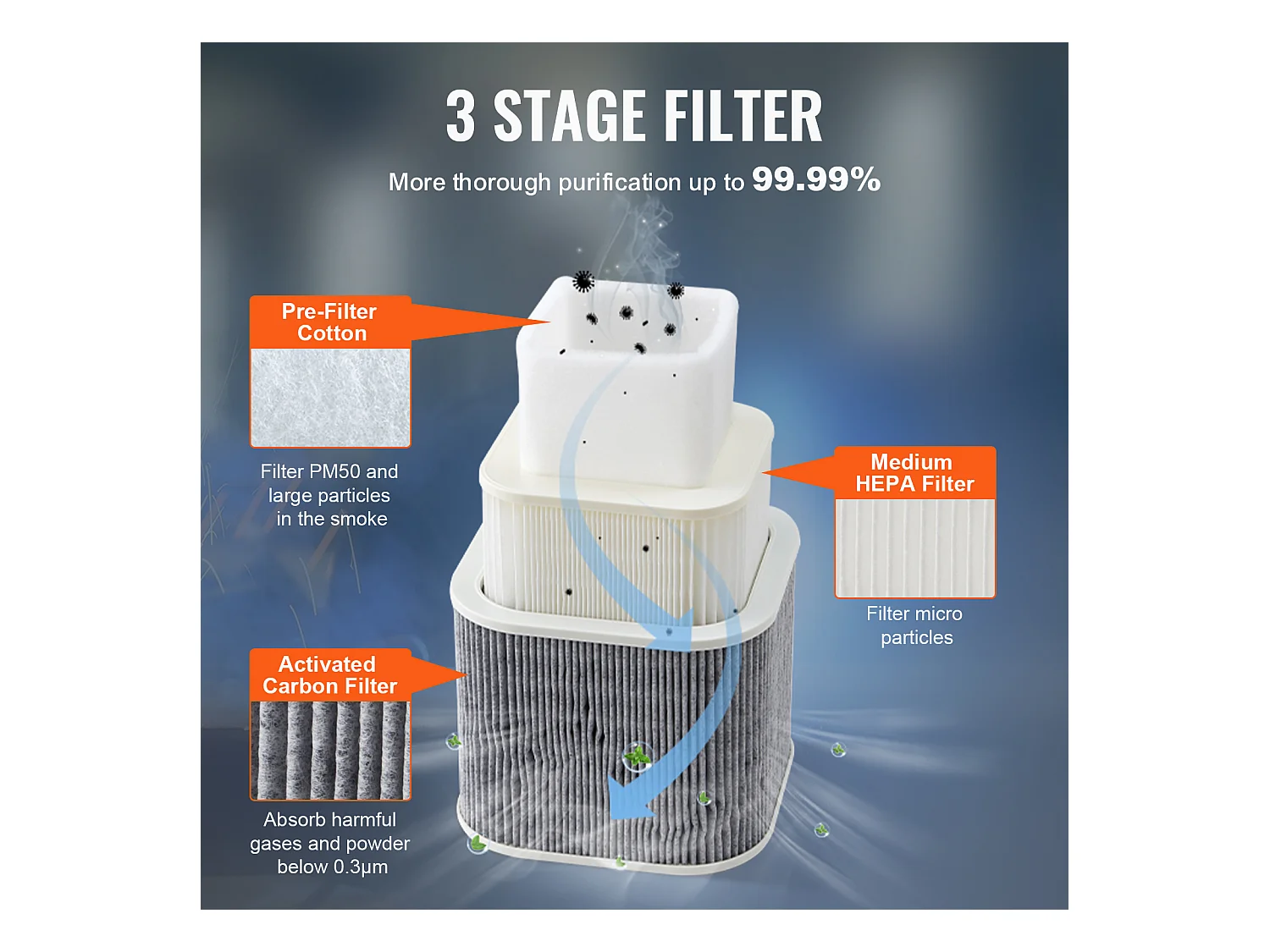 Extracteur de Fumées SucceBuy de Soudure 150 W Filtres à 3 Étages 332 m³/h, Absorbeur de Fumée à Souder Compact pour Soudure Gravure Bricolage Salon de Beauté