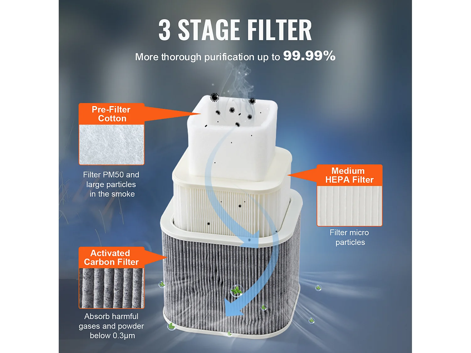 Extracteur de Fumées SucceBuy de Soudure 150 W Filtres à 3 Étages 332 m³/h, Absorbeur de Fumée à Souder Compact pour Soudure Gravure Bricolage Salon de Beauté