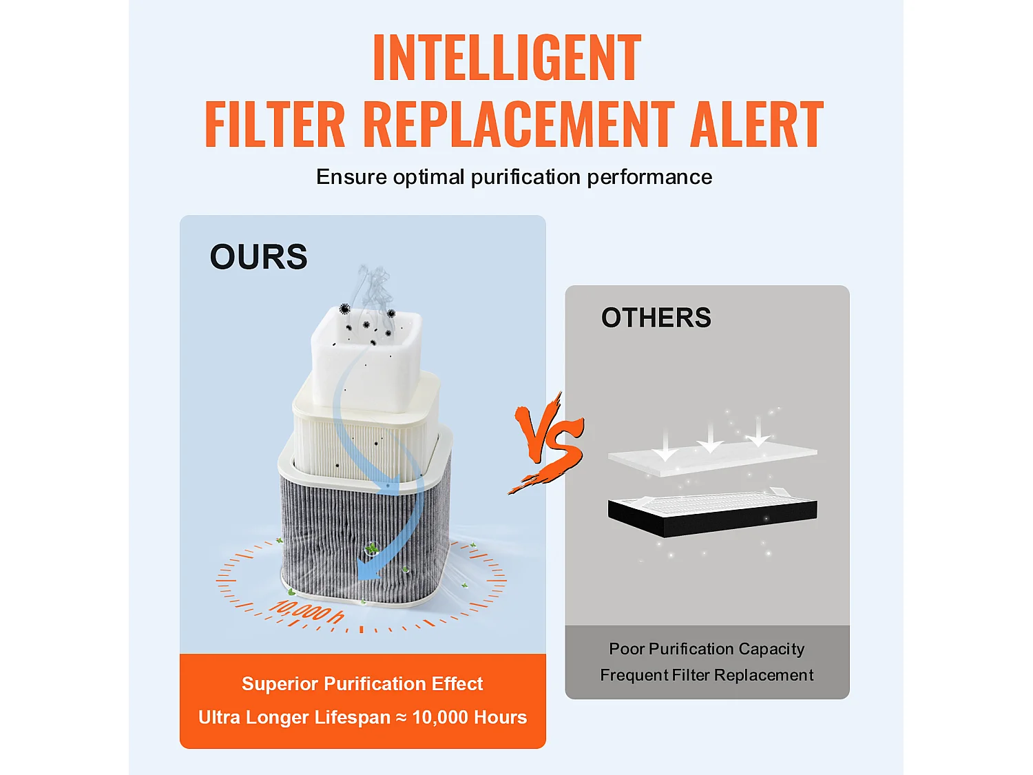 Extracteur de Fumées SucceBuy de Soudure 150 W Filtres à 3 Étages 332 m³/h, Absorbeur de Fumée à Souder Compact pour Soudure Gravure Bricolage Salon de Beauté