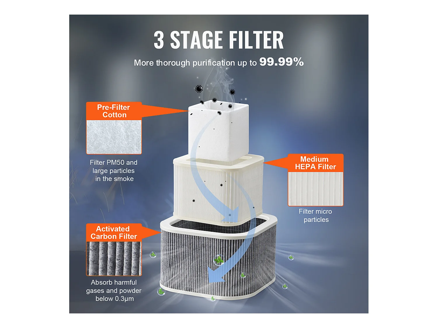 Extracteur de Fumées SucceBuy de Soudure 100 W, Filtre à 3 Étages, Débit d'Air 240 m³/h, Absorbeur de Fumée à Souder Compact pour Soudure