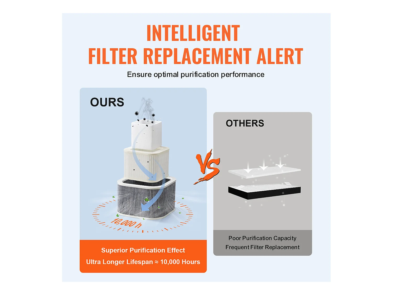 Extracteur de Fumées SucceBuy de Soudure 100 W, Filtre à 3 Étages, Débit d'Air 240 m³/h, Absorbeur de Fumée à Souder Compact pour Soudure