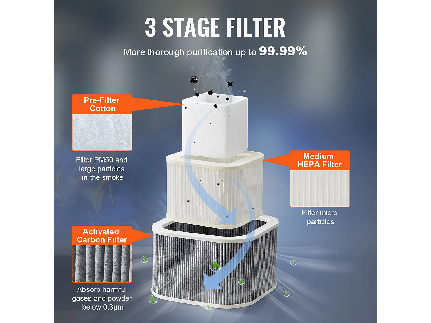 Extracteur de Fumées SucceBuy de Soudure 100 W, Filtre à 3 Étages, Débit d'Air 240 m³/h, Absorbeur de Fumée à Souder Compact pour Soudure