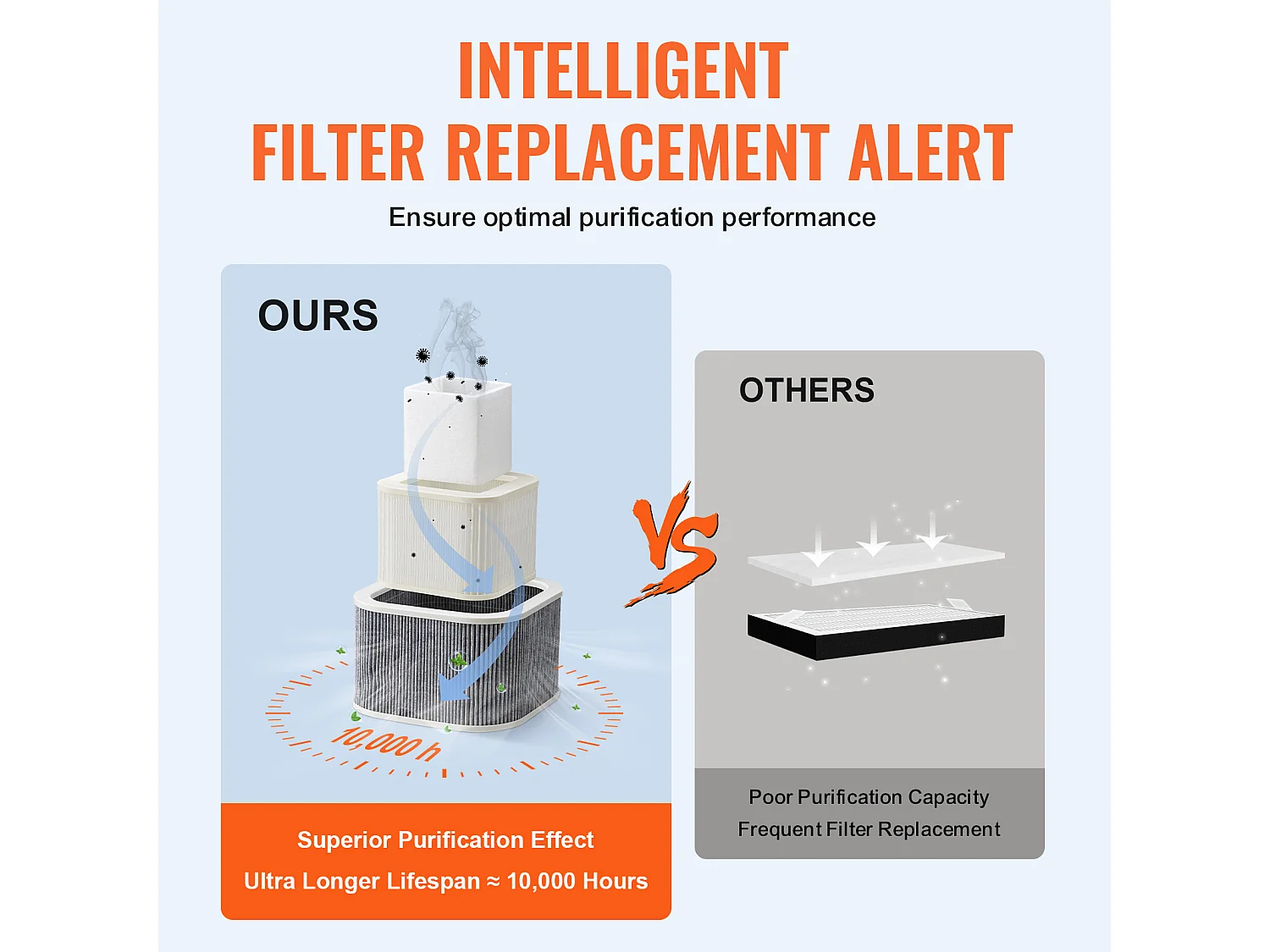 Extracteur de Fumées SucceBuy de Soudure 100 W, Filtre à 3 Étages, Débit d'Air 240 m³/h, Absorbeur de Fumée à Souder Compact pour Soudure