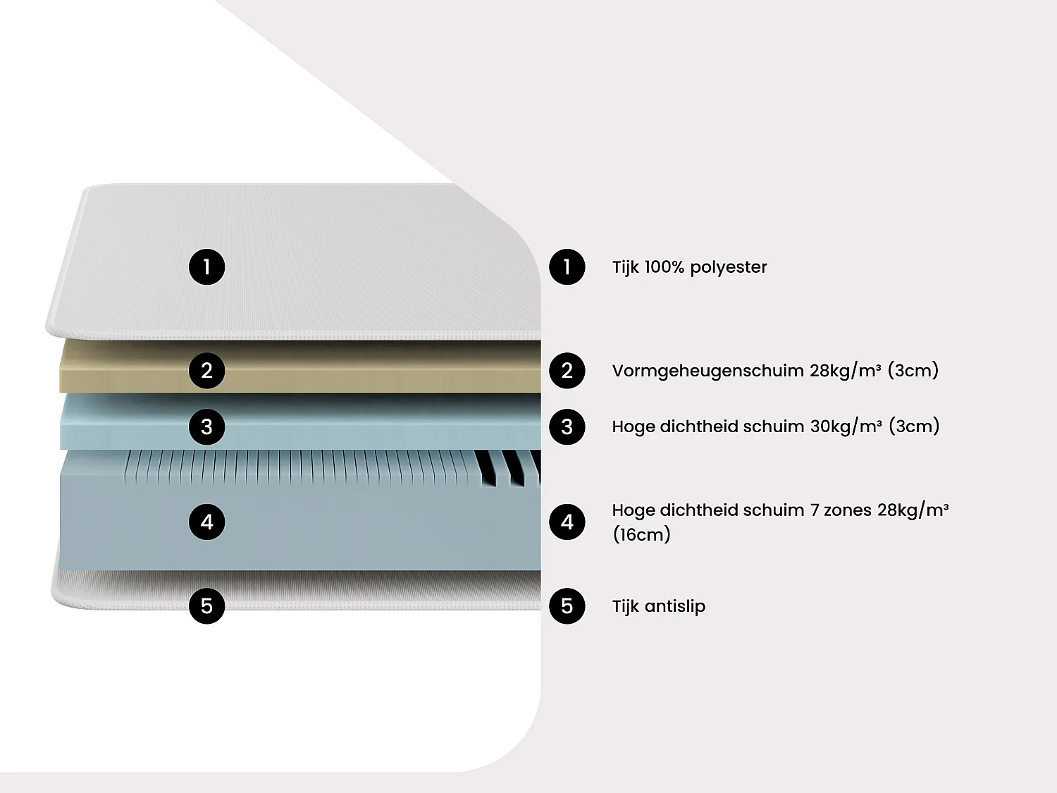 Set 140 x 190 cm bedbodem stof + HD-schuimmatras 7 comfortzones en afneembare dekmatras uit traagschuim en gel toplaag, dikte 22 cm - FAGANI van YSMÉE
