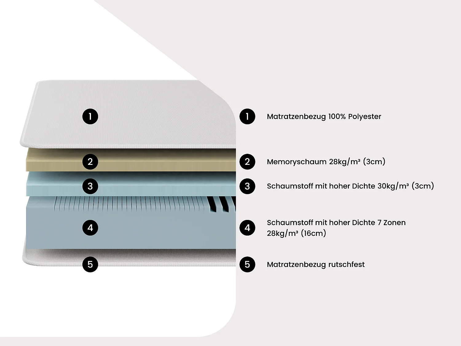 Bett-Set 160 x 200 cm Polsterbett + Matratze Memory-Schaum 7 Zonen, abnehmbar, H. 22 cm - FAGANI de YSMÉE