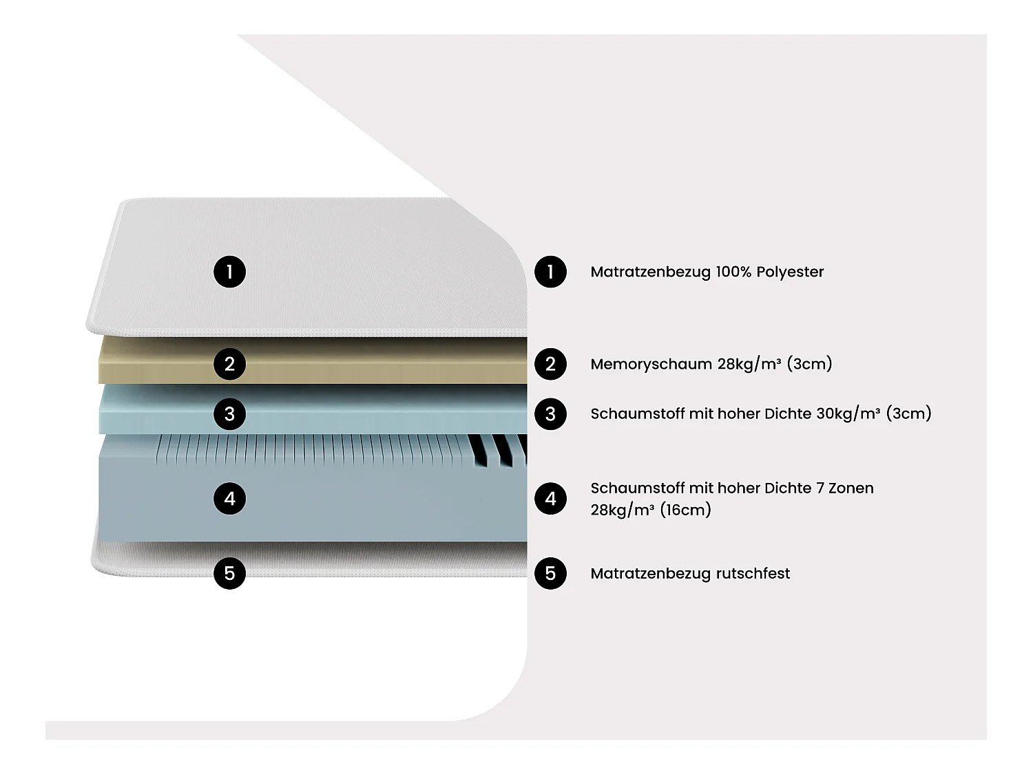 Bett-Set 180 x 200 cm Polsterbett + Matratze Memory-Schaum 7 Zonen, abnehmbar, H. 22 cm - FAGANI de YSMÉE