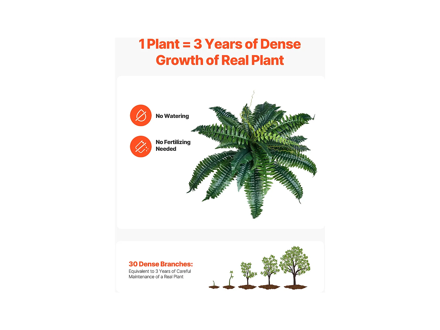 Fougère Artificielle SucceBuy, Lot de 2, Fausse Fougère de Boston 80-86 cm, 30 Feuilles, Suspendue, Décoration Int/Ext, Maison/Bureau, Pot Non Inclus