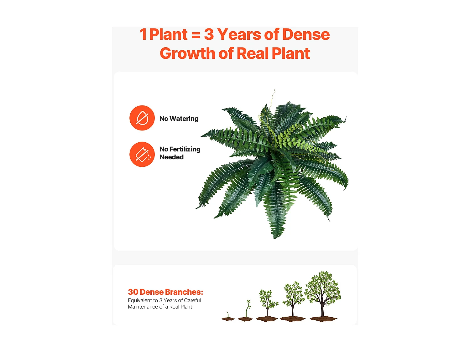 Fougère Artificielle SucceBuy, Lot de 2, Fausse Fougère de Boston 80-86 cm, 30 Feuilles, Suspendue, Décoration Int/Ext, Maison/Bureau, Pot Non Inclus