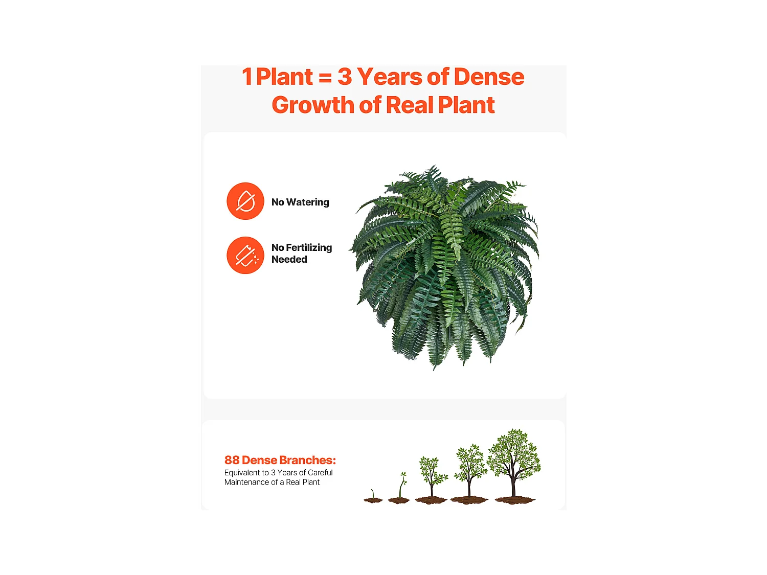 Fougère Artificielle SucceBuy, Fausse Fougère de Boston 110-120 cm, 88 Feuilles, Grande Suspendue, Décoration Int/Ext, Maison/Bureau, Pot Non Inclus