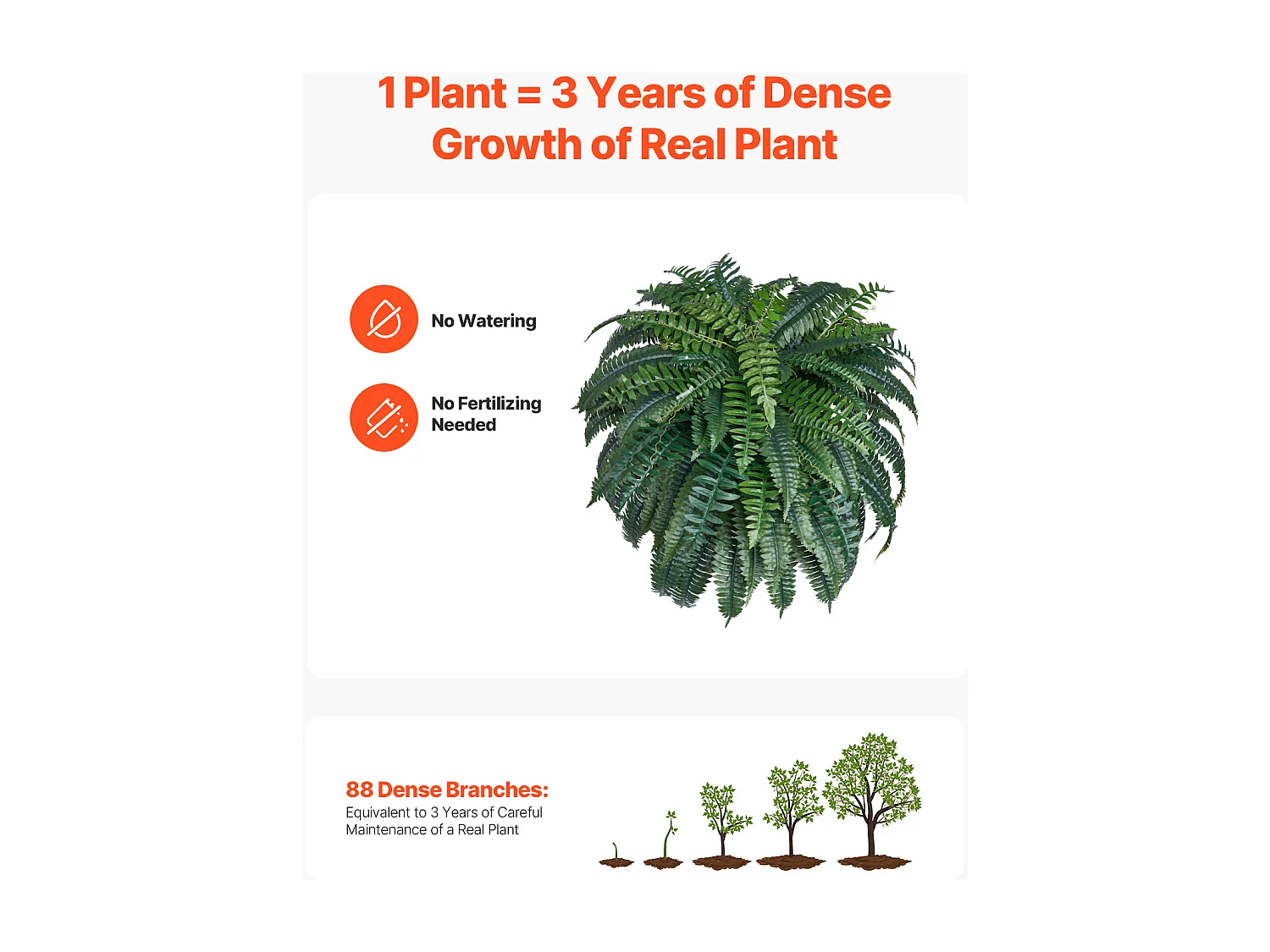 Fougère Artificielle SucceBuy, Fausse Fougère de Boston 110-120 cm, 88 Feuilles, Grande Suspendue, Décoration Int/Ext, Maison/Bureau, Pot Non Inclus