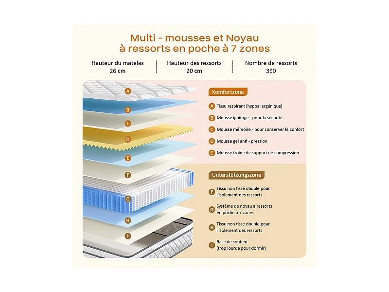 Matelas 90x200cm - Épaisseur 26cm - avec ressorts ensachés - Multicouches Extra Confort 7 Zones - Hypoallergénique