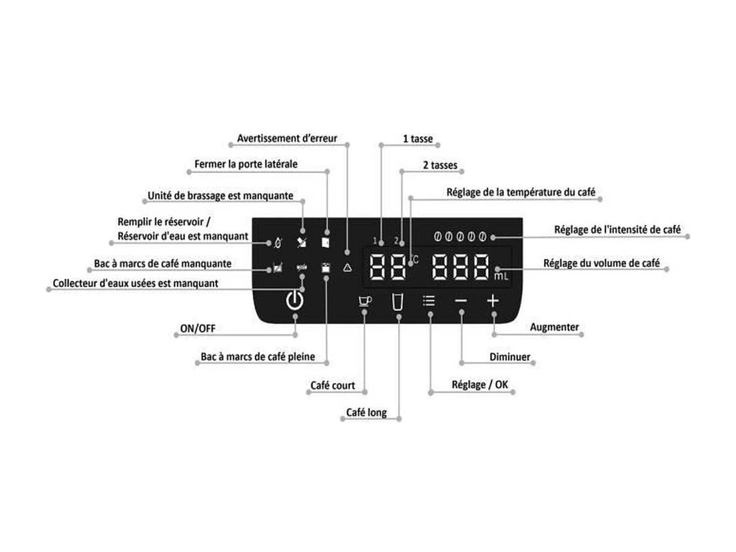 Cafetera espresso CECFAUTOB de 19 bares con molinillo - 1450 W - Negra