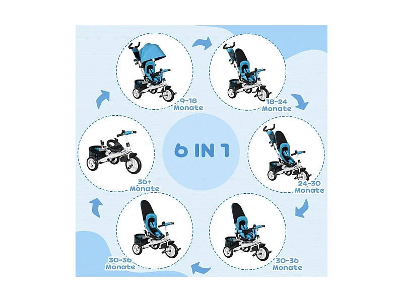 Tricycle évolutif 6-en-1 avec canne parentale, siège rembourré, harnais 5 points et panier, polyester, bleu clair (102x49x102cm)