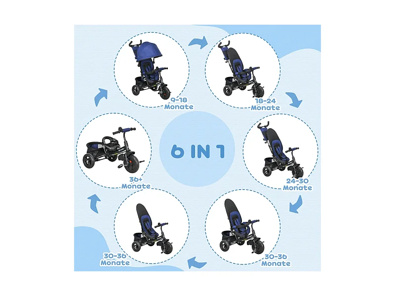 Tricycle évolutif 6-en-1 avec canne parentale, siège rembourré, harnais 5 points et panier, polyester, bleu foncé (102x49x102cm)