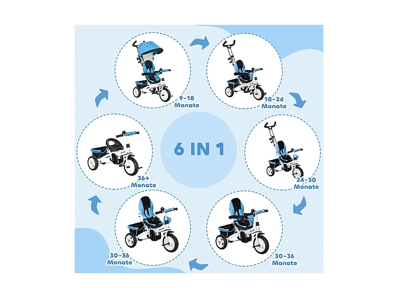 Tricycle évolutif 6-en-1 avec canne poussoir, siège réglable, harnais 5 points, panier et porte-gobelet, plastique, bleu (95x50x106 cm)