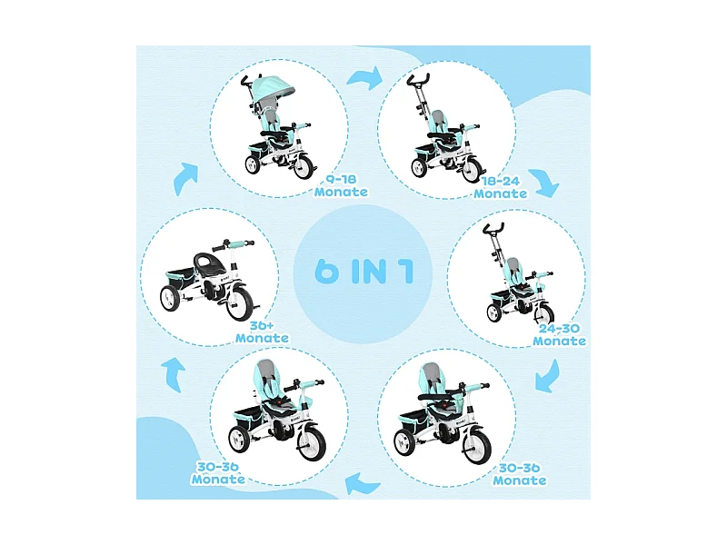 Tricycle évolutif 6-en-1 avec canne poussoir, plastique, vert, avec pare-soleil amovible et panier (95x50x106cm)