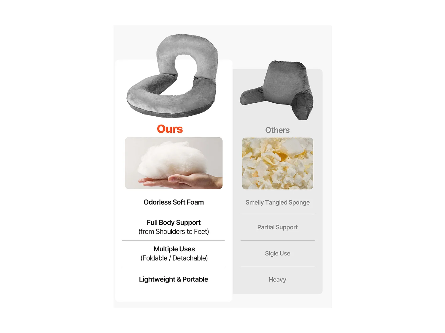 Grande Travesseiro de Leitura SucceBuy em Forma de U ,114.3 x 88.9 x 17.8 cm, Travesseiro de Cama Lavável em Veludo Macio, Travesseiro de Apoio , Cinza