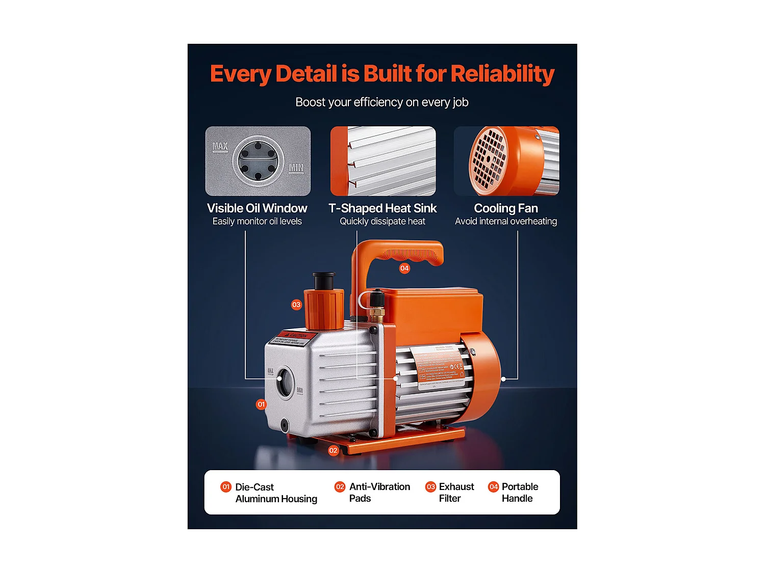 Pompe à Vide SucceBuy pour Climatisation 115 L/min, à Palettes Rotatives, Mono-Étage, avec Manomètre de Collecteur de Réfrigérant, Détecteur de Fuite