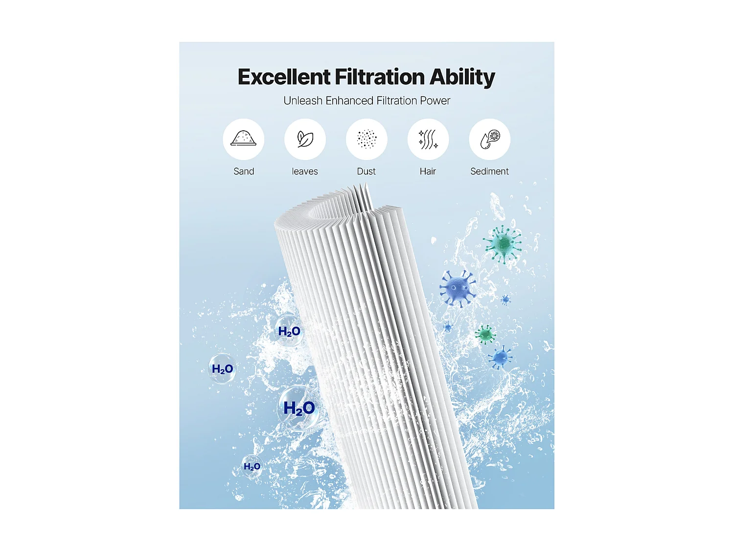 Filtros SucceBuy para Piscina, Lote de 4, Filtro de Agua 7,4 m², Filtro de Repuesto, Compatible con Pentair CCP320, Pleatco PCC80-PAK4