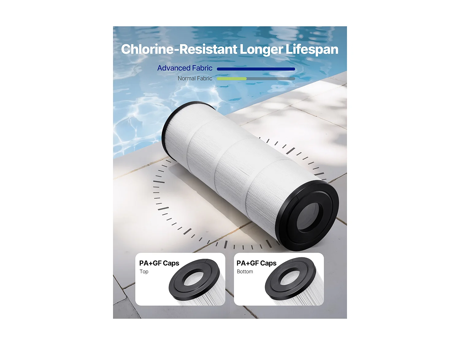 Filtros SucceBuy para Piscina, Lote de 4, Filtro de Agua 7,4 m², Filtro de Repuesto, Compatible con Pentair CCP320, Pleatco PCC80-PAK4