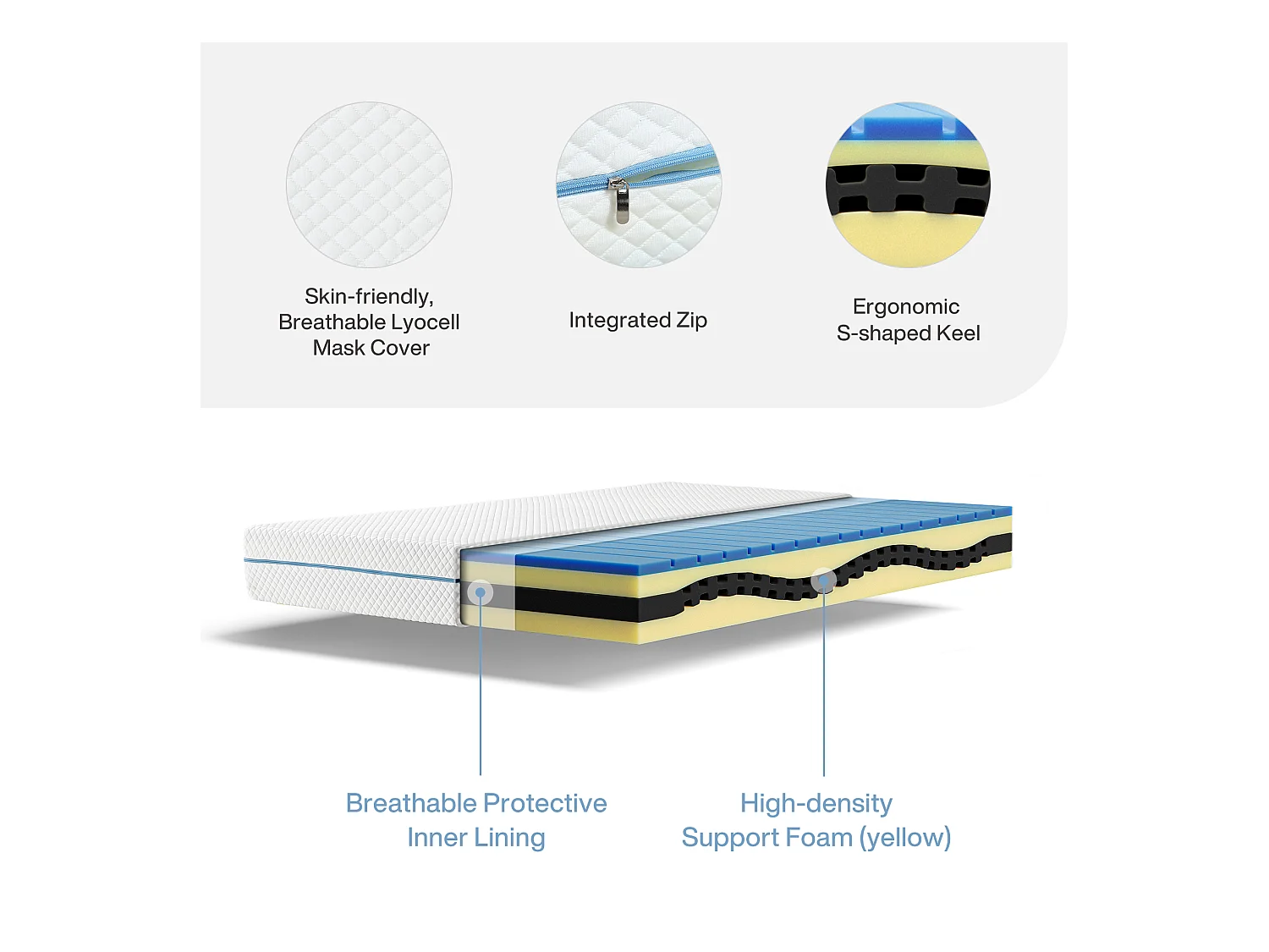 Matelas 120x200 cm, Épaisseur 20 cm, Matelas en Mousse à Mémoire de Forme, 7 Zones H3 Fermeté Moyenne, Soutien Parfait, Réversible à Deux Faces Utilisables