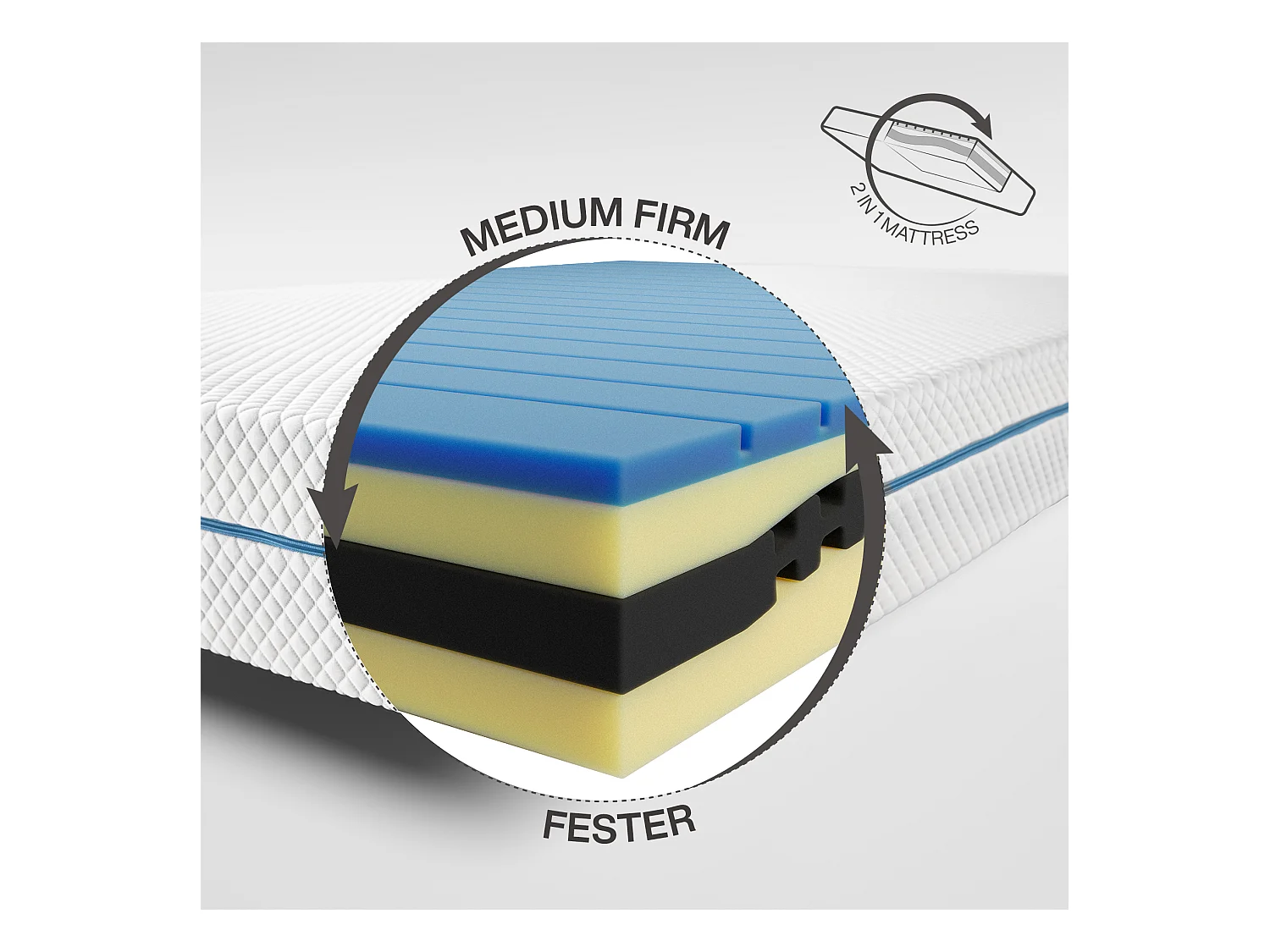 Matelas 120x200 cm, Épaisseur 20 cm, Matelas en Mousse à Mémoire de Forme, 7 Zones H3 Fermeté Moyenne, Soutien Parfait, Réversible à Deux Faces Utilisables