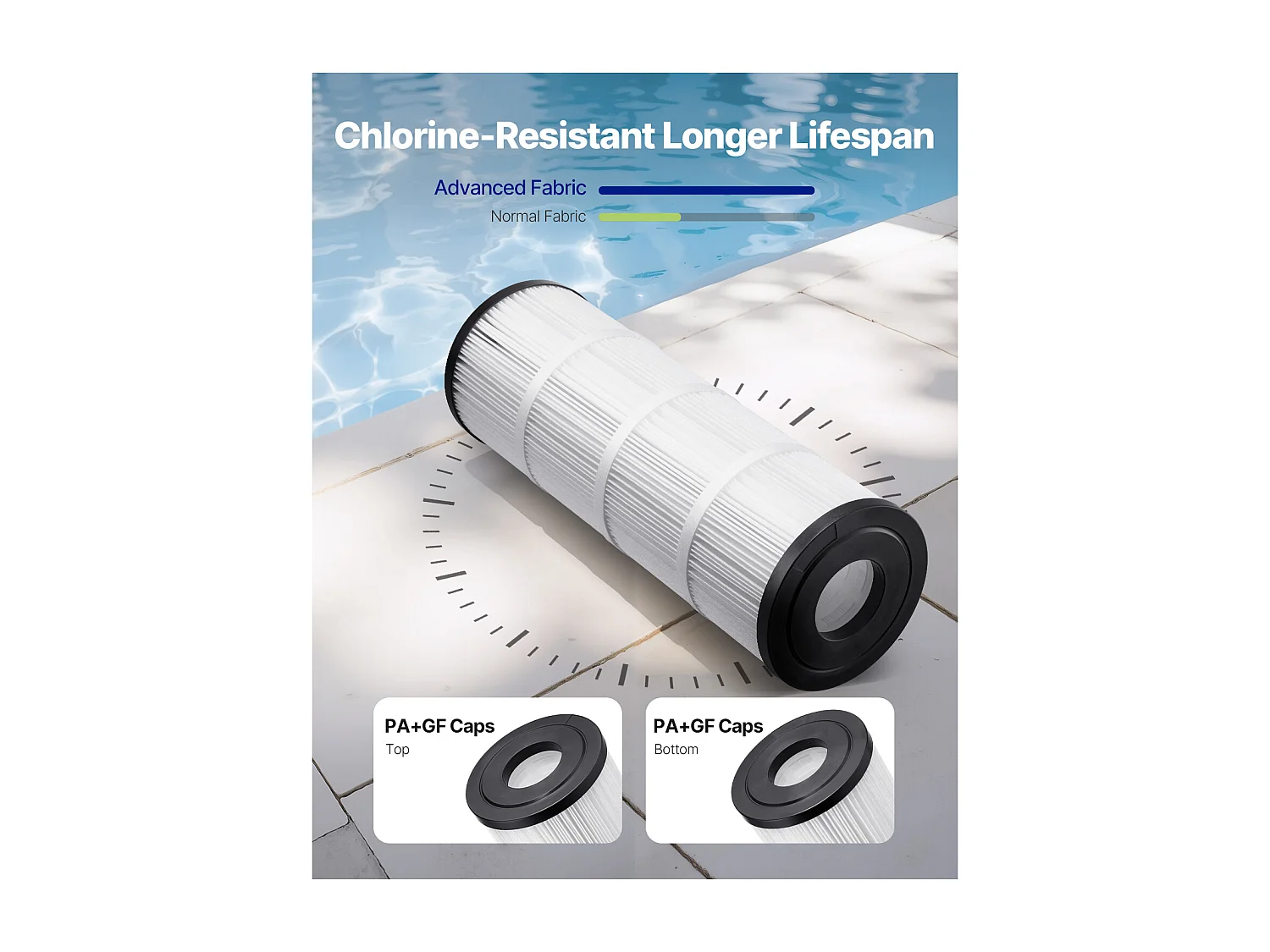 Zwembadfiltercartridge SucceBuy, 4,6 m², Vervangingscartridge voor Spa en Jacuzzi, Compatibel met Hayward C500, CX500-RE, Pleatco