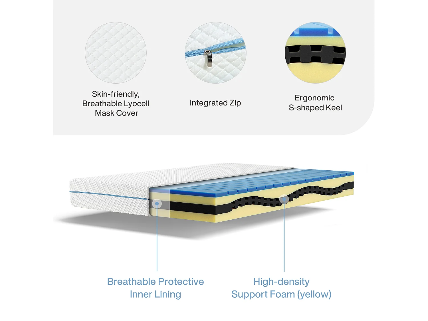 Matelas 140x200 cm, Épaisseur 20 cm, Matelas en Mousse à Mémoire de Forme, 7 Zones H3 Fermeté Moyenne, Soutien Parfait, Réversible à Deux Faces Utilisables