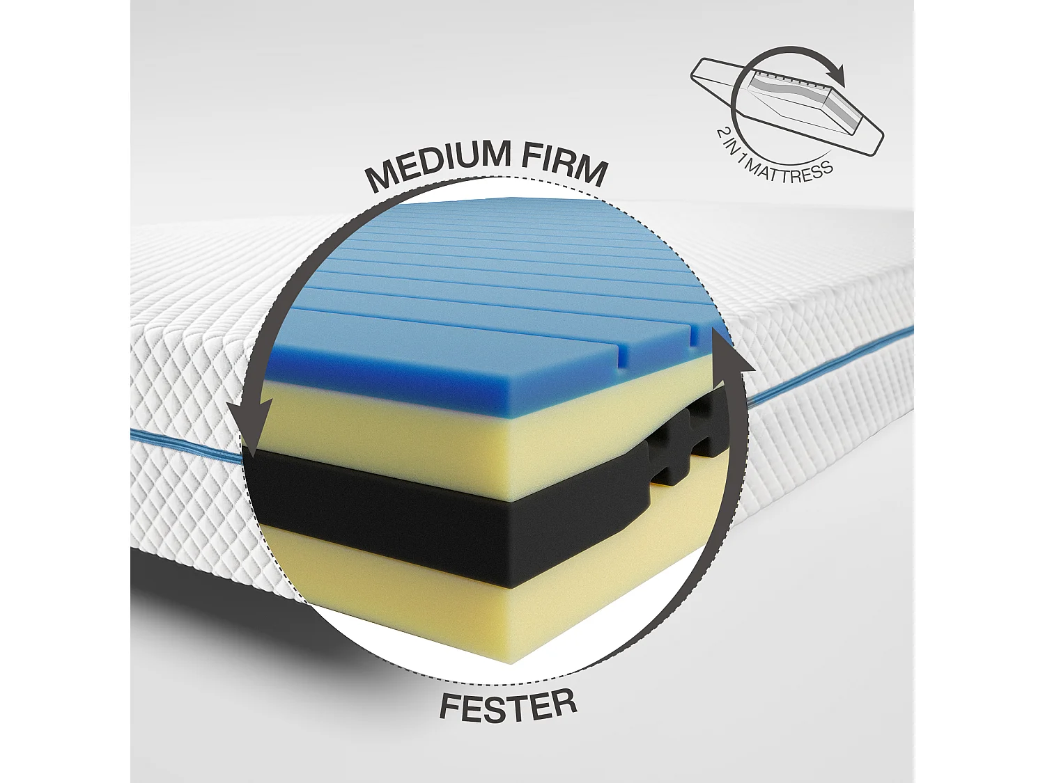 Matelas 140x200 cm, Épaisseur 20 cm, Matelas en Mousse à Mémoire de Forme, 7 Zones H3 Fermeté Moyenne, Soutien Parfait, Réversible à Deux Faces Utilisables