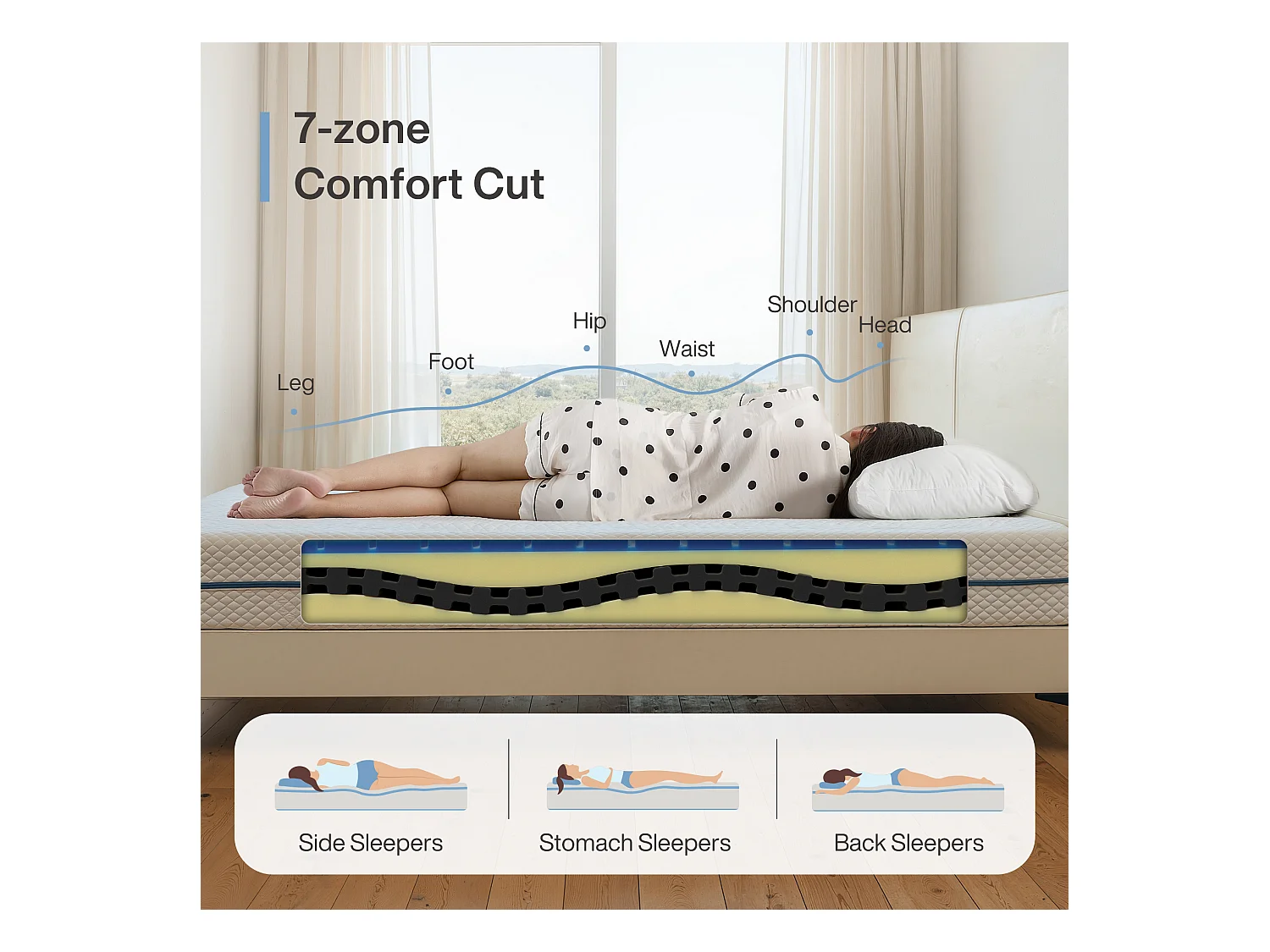 Matelas 90x200 cm, Épaisseur 20 cm, Matelas en Mousse à Mémoire de Forme, 7 Zones H3 Fermeté Moyenne, Réversible à Deux Faces Utilisables