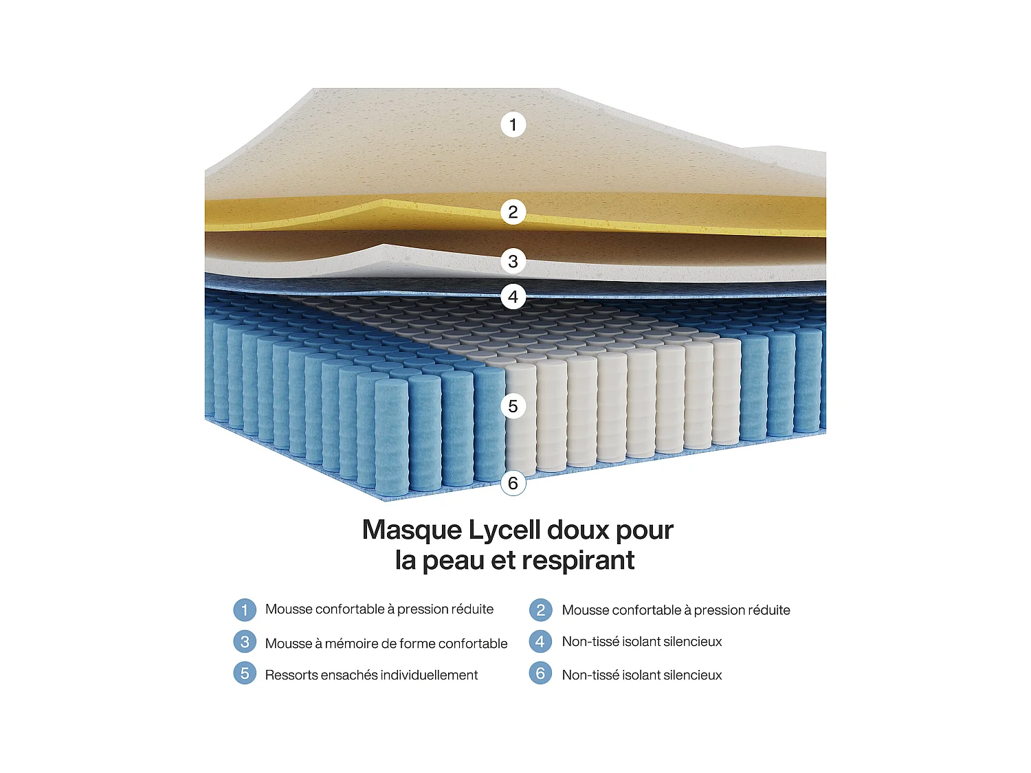 Matelas 90 x 200 cm, hauteur 25 cm, matelas à ressorts ensachés, dureté moyenne H3, matelas à ressorts avec mousse à mémoire de forme en gel