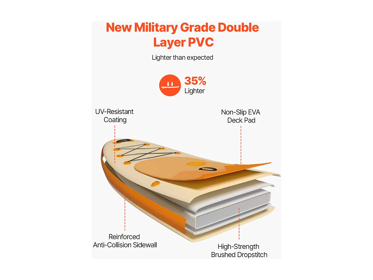 Paddle Gonflable SucceBuy, 353,6 cm, Planche à Pagaie Debout Sup, Ultra-Légère, avec Accessoires de Pompe, Sac à Dos, Pont Antidérapant pour Jeunes et Adultes