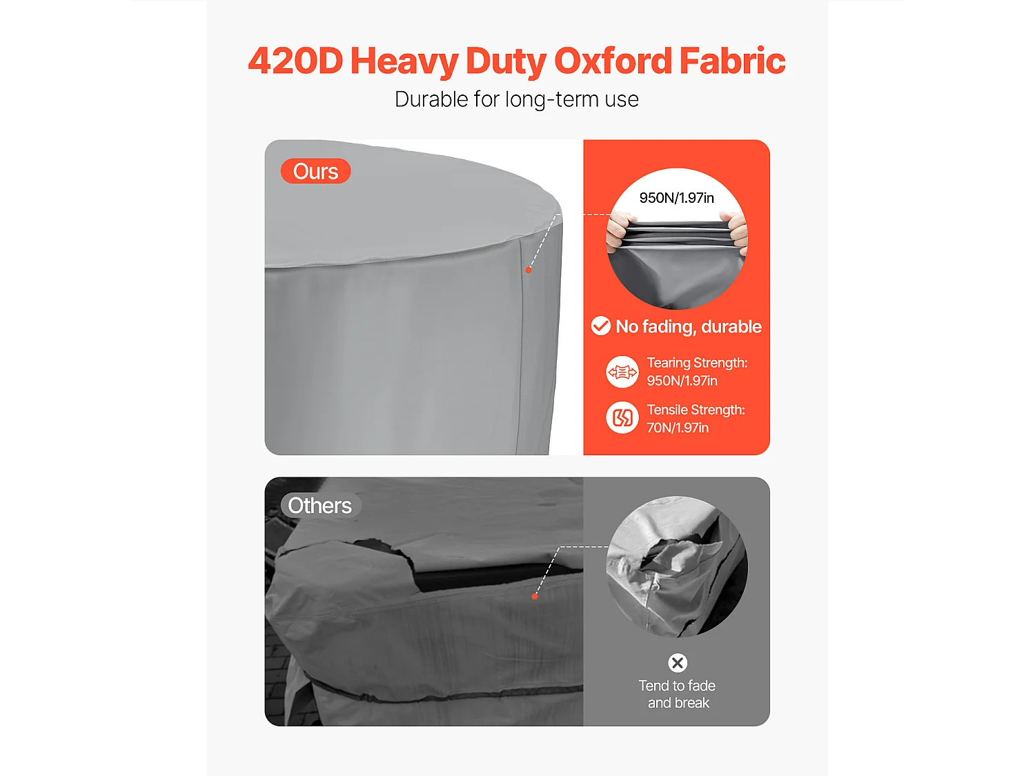 Copertura Rotonda SucceBuy per Spa, φ200 x 85 cm, Resistente alle Intemperie e all'Acqua, Tessuto Oxford 420D Ultra Resistente e Resistenza allo Strappo 950N