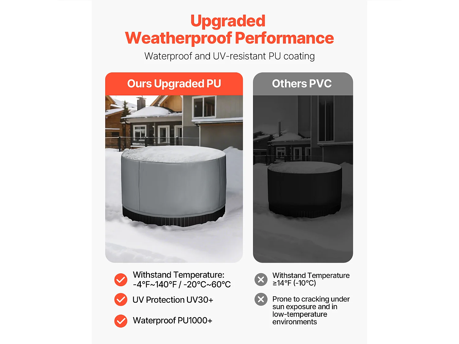 Copertura Rotonda SucceBuy per Spa, φ200 x 85 cm, Resistente alle Intemperie e all'Acqua, Tessuto Oxford 420D Ultra Resistente e Resistenza allo Strappo 950N