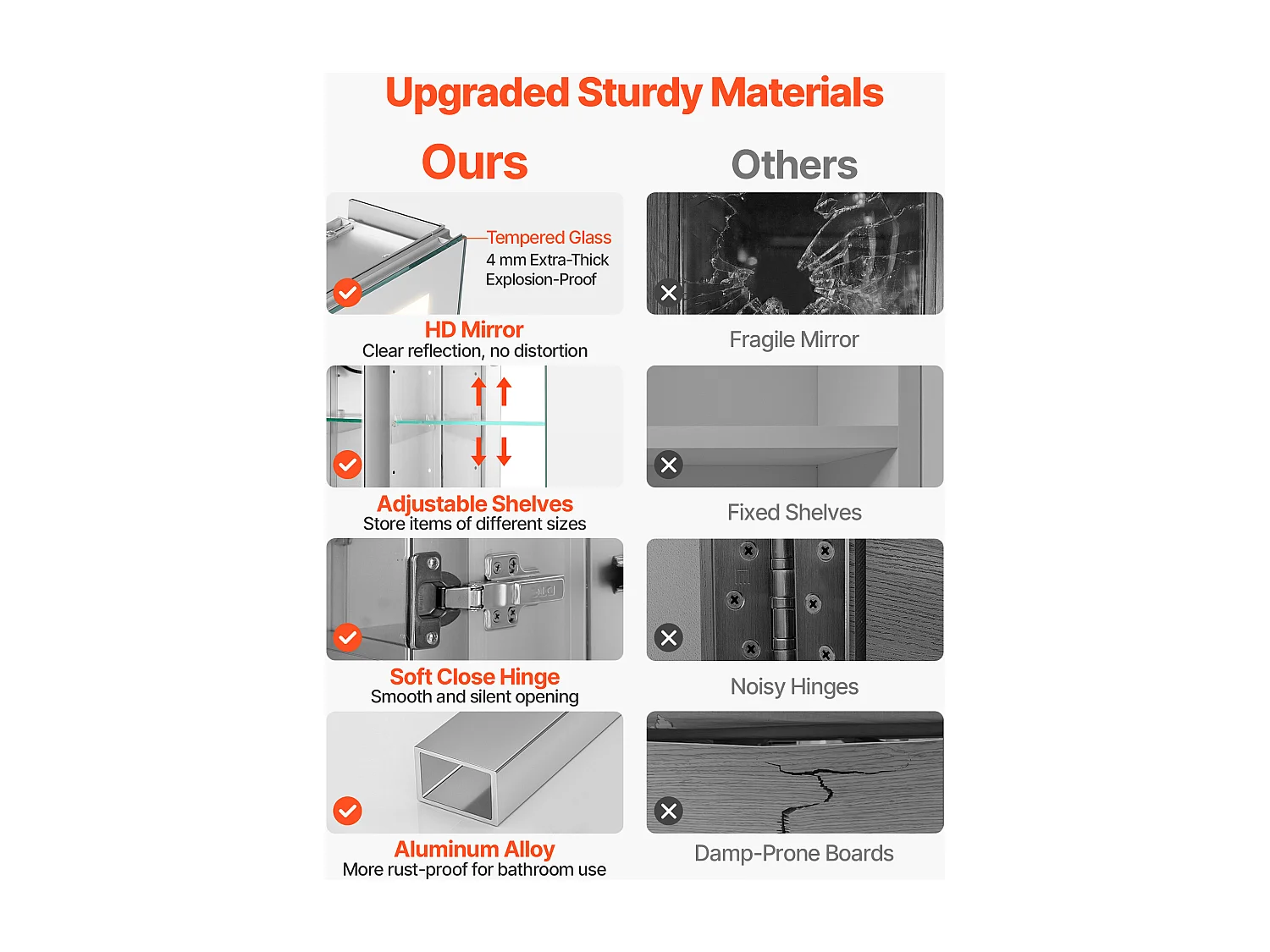 Armoire Murale Salle de Bain SucceBuy Armoire de Toilette avec Miroir HD et LED 3 Couleurs à Intensité Variable, Fonction de Désembuage à Mémoire, 65x65 cm
