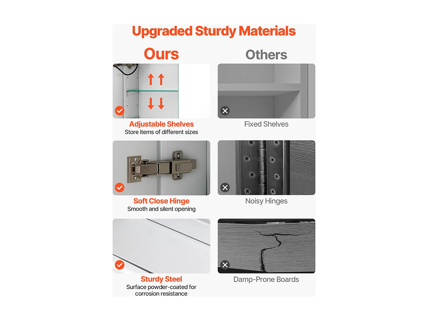 Armadio da Parete per Bagno SucceBuy Armadietto da Bagno con Specchio HD e LED a 3 Colori con Intensità Regolabile, Prese e Porte USB, 60x80 cm