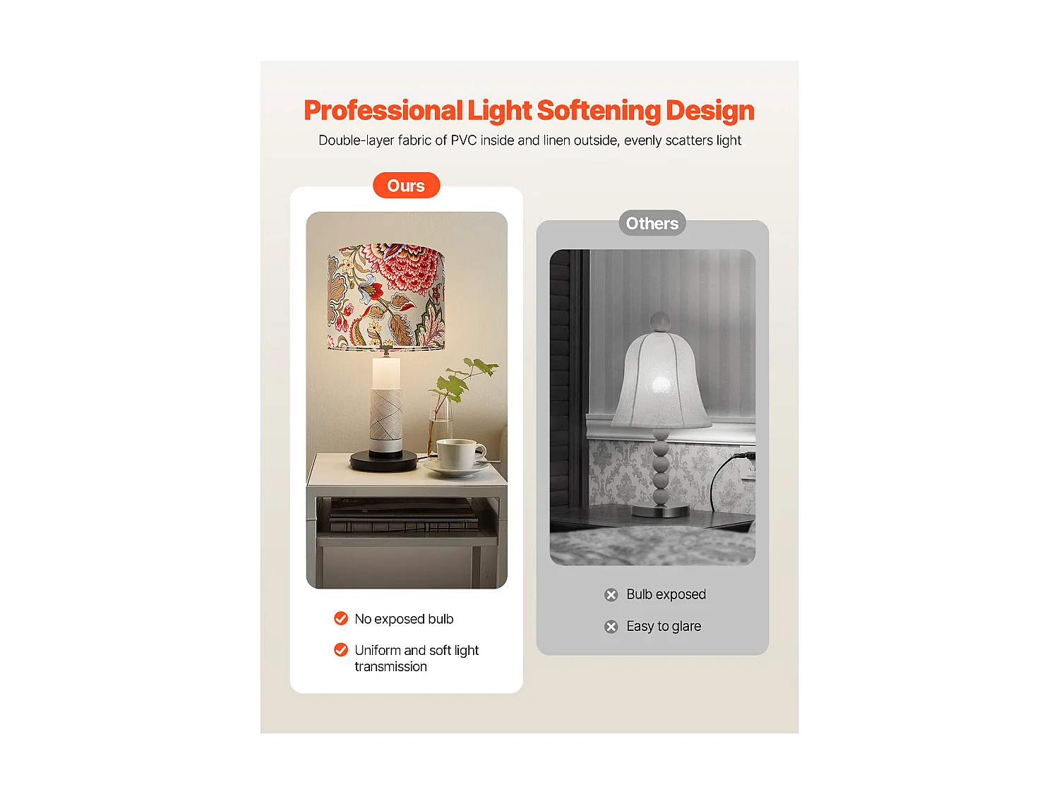 Abat-Jour Tambour SucceBuy, 2 Pcs, 33x33x25 cm, Abat-Jour de Remplacement Moyen avec pour Lampes de Table, Lampadaires et Suspensions, Motif Pissenlit Foncé