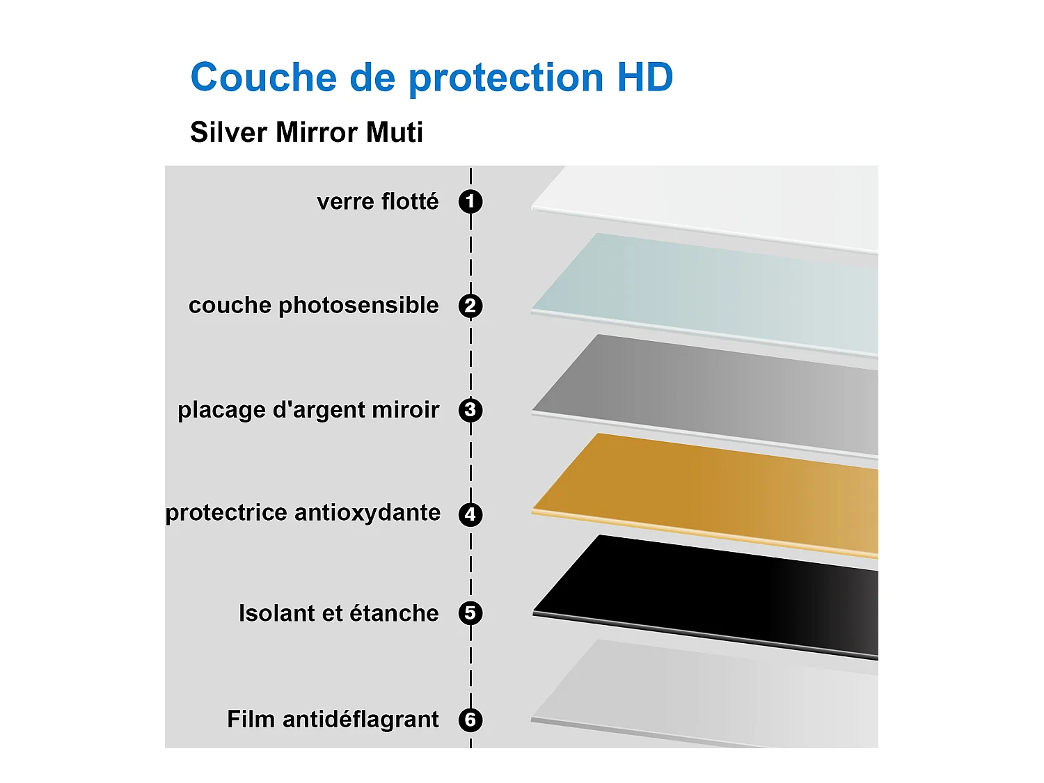 AICA Miroir LED 90x70cm avec éclairage intégré, Miroir de salle de bain avec anti-buée, Modèle double contour