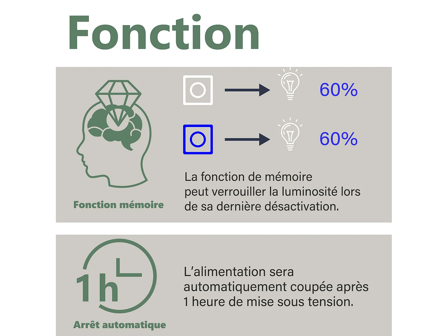 AICA Miroir LED 60x50cm avec éclairage intégré, Miroir de salle de bain avec anti-buée, Modèle double contour