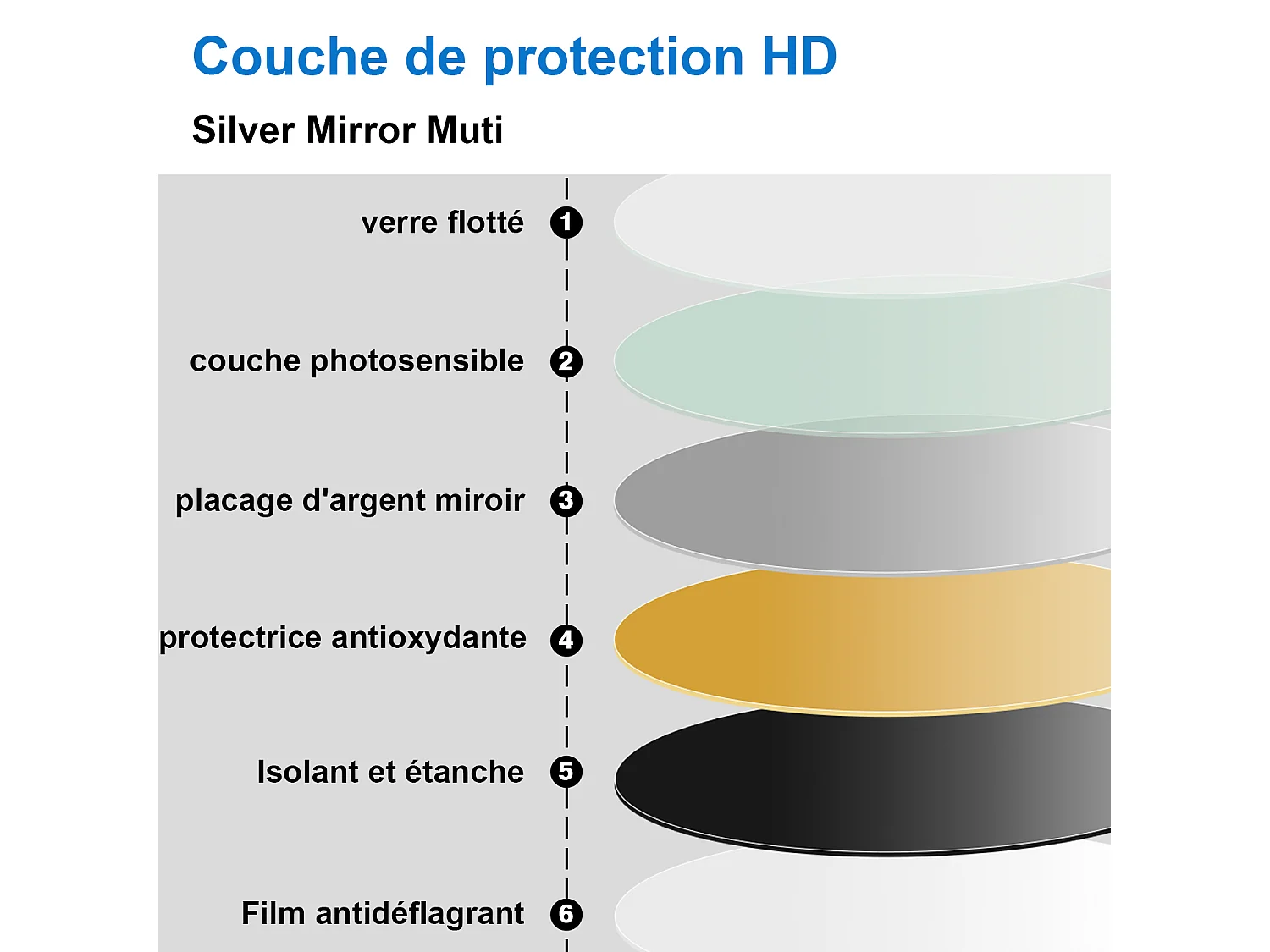 Miroir LED Rond 60cm avec Anti-buée + 3 Couleurs + Dimmable, Mural Miroir salle de bain Rond