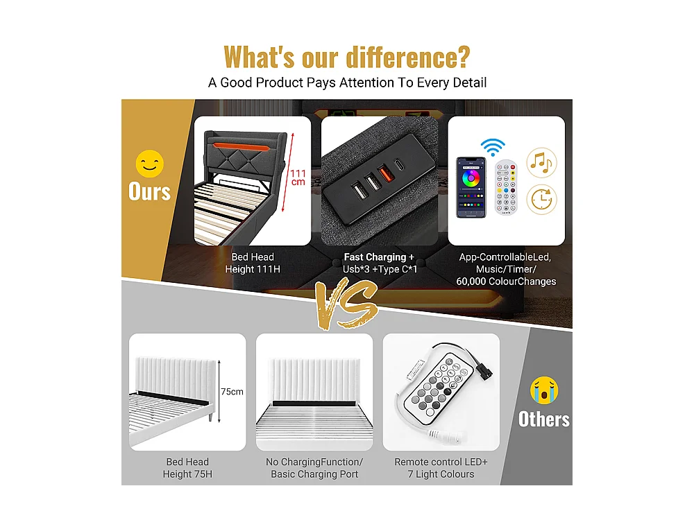 Hydraulisch gestoffeerd bed 180x200 cm met hoofdsteun en USB type-C oplaadfunctie, tweepersoonsbed PU wit