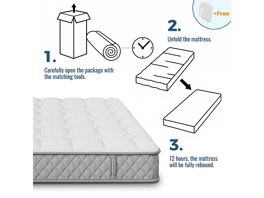 Matelas mousse froide 140x200 cm ressorts ensachés 7 zones fermeté H3 moyen 20 cm 4 poignées emballage sous vide