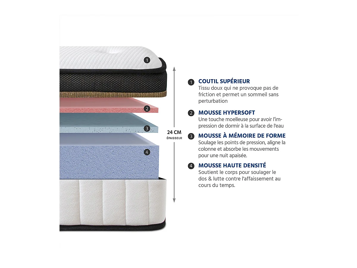 Matelas Emeraude Mousse Accueil Mémoire de Forme moelleux - 24 cm - 160 x 200 cm