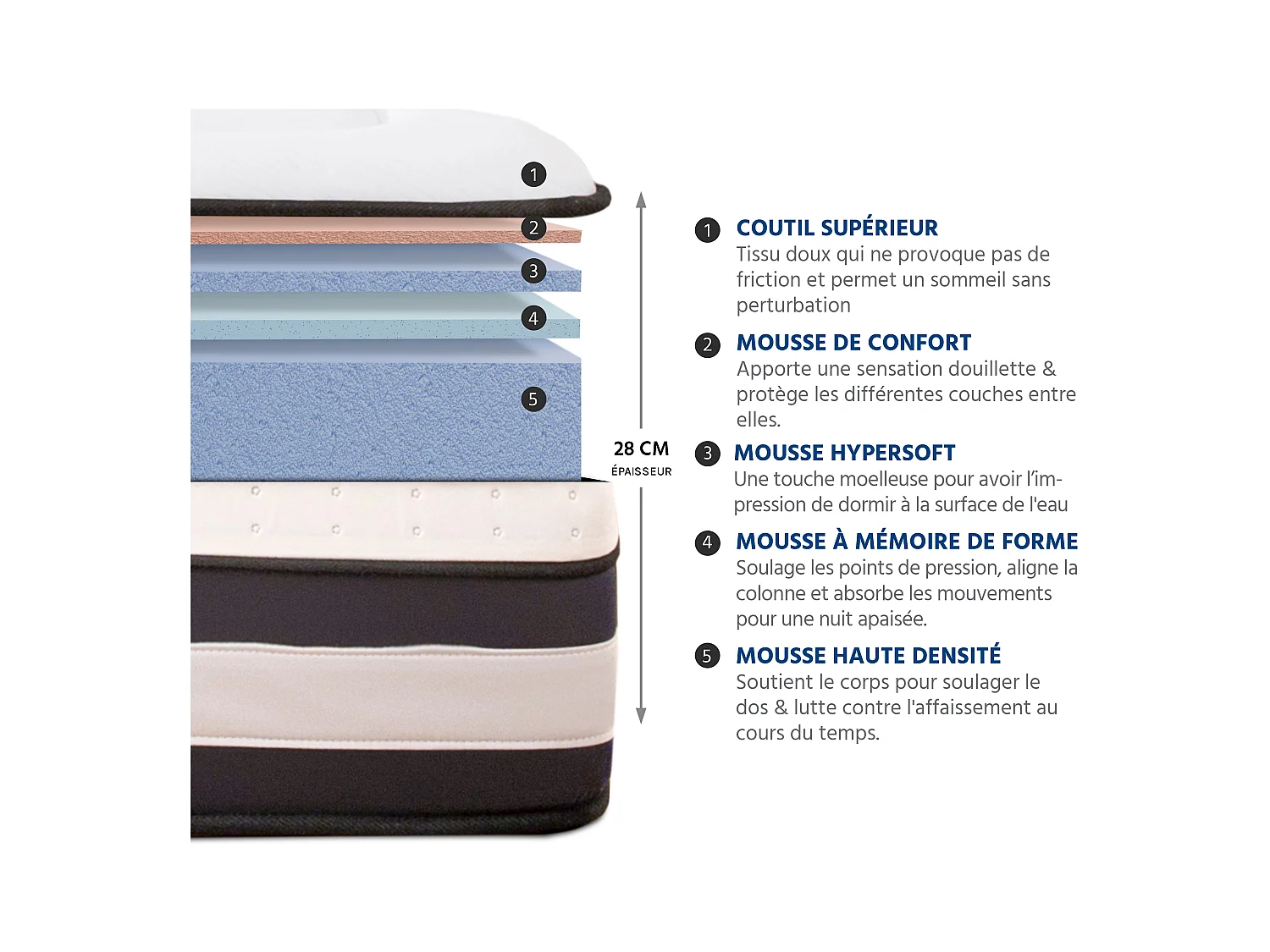 Matelas Calliope Mousse Haute densité Accueil Mémoire de forme - 160 x 200 cm